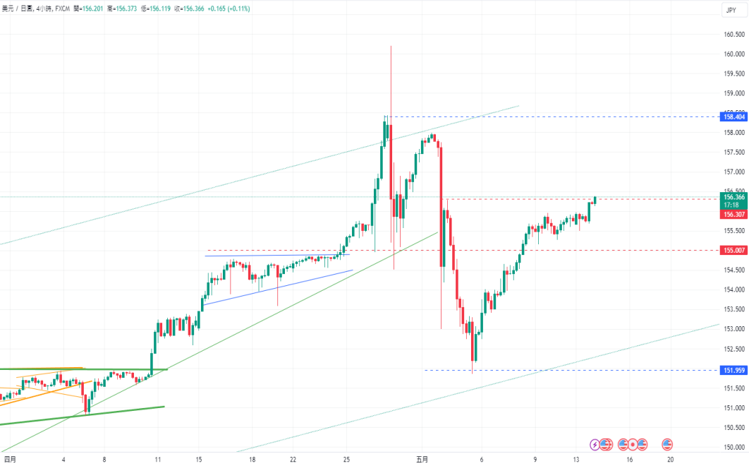 CPT Markets 【行情快报】日央递出鹰派讯号! 美股反弹行情能...128 / author:CPT / PostsID:1728318