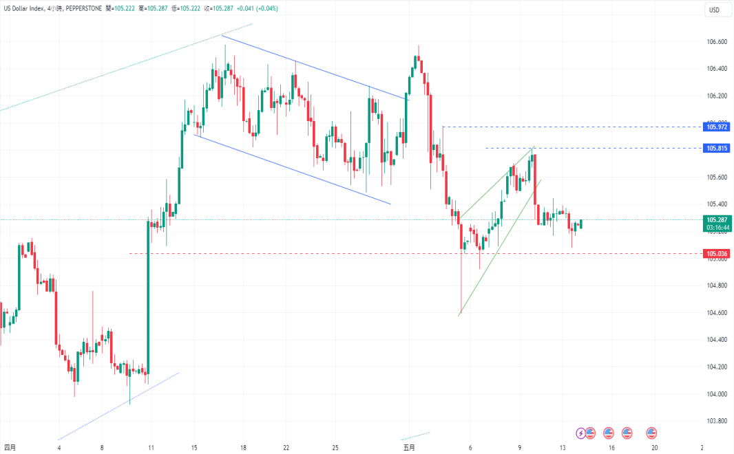 CPT Markets 【行情快报】日央递出鹰派讯号! 美股反弹行情能...827 / author:CPT / PostsID:1728318