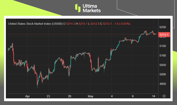 Ultima Markets：【市场热点】观望气氛浓厚，美股无领头羊282 / author:Ultima_Markets / PostsID:1728321