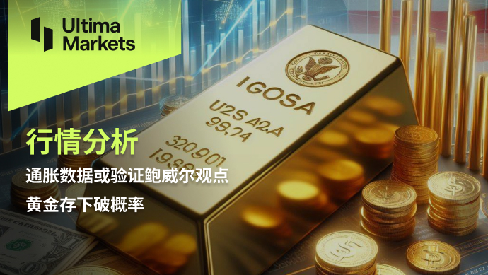 Ultima Markets：【行情分析】通胀数据或验证鲍威尔观点，黄...881 / author:Ultima_Markets / PostsID:1728330