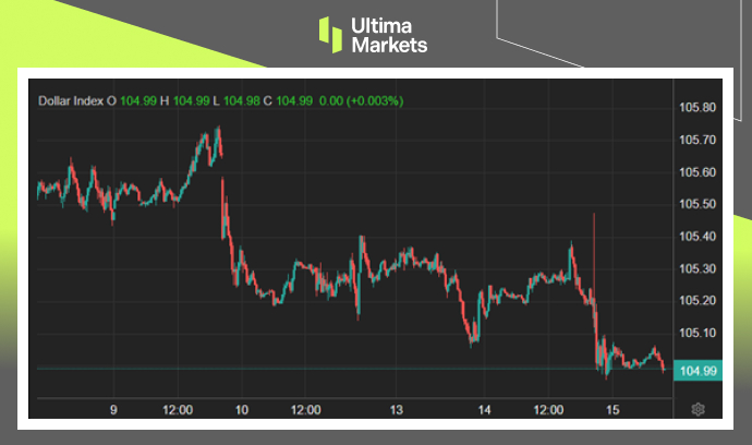 Ultima Markets：【市场热点】供应链端通胀出现停滞，鲍威尔...991 / author:Ultima_Markets / PostsID:1728331