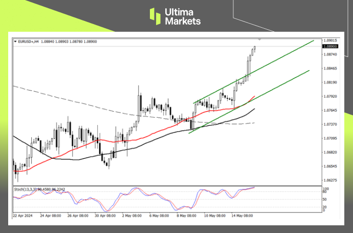 Ultima Markets：【行情分析】美联储降息概率大增，欧元突破...69 / author:Ultima_Markets / PostsID:1728337
