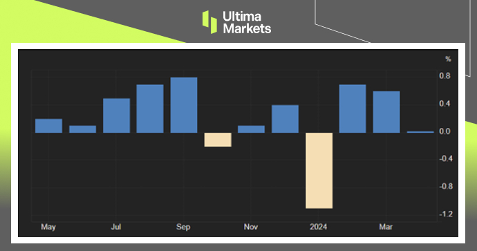 Ultima Markets：【市场热点】零售放缓通胀降温，9月降息可...690 / author:Ultima_Markets / PostsID:1728338