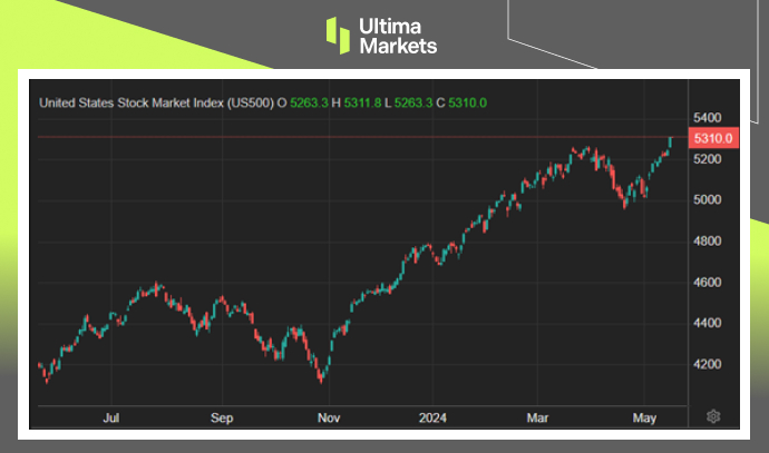 Ultima Markets：【市场热点】零售放缓通胀降温，9月降息可...718 / author:Ultima_Markets / PostsID:1728338