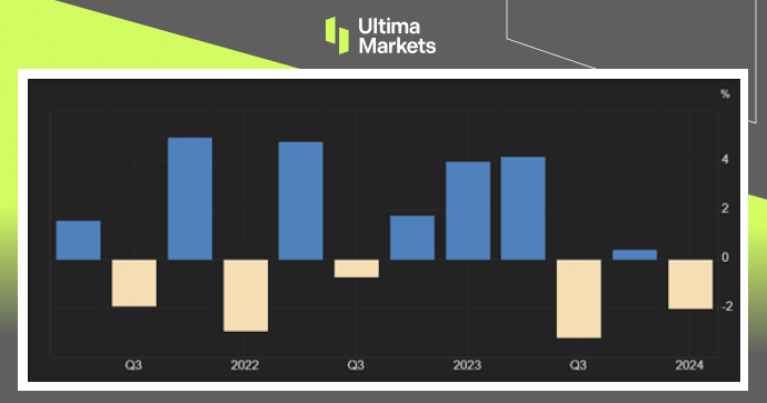 Ultima Markets[Market Hotspot] The dual impact of weak consumption and exports in Japan...574 / author:Ultima_Markets / PostsID:1728355