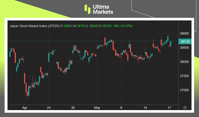 Ultima Markets[Market Hotspot] The dual impact of weak consumption and exports in Japan...944 / author:Ultima_Markets / PostsID:1728355