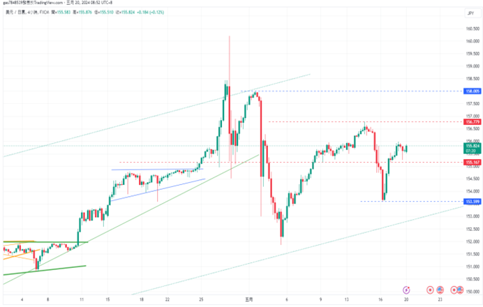 CPT Markets 【行情快报】关注美国经济对美元指数的影响！ ...92 / author:CPT / PostsID:1728375