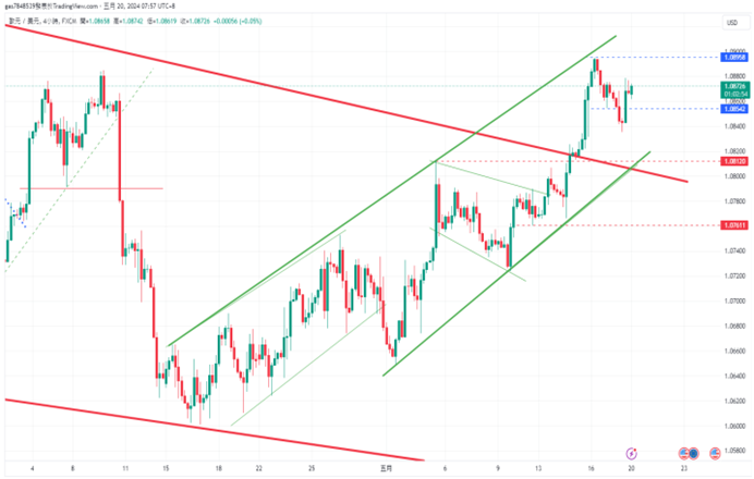 CPT Markets 【行情快报】关注美国经济对美元指数的影响！ ...977 / author:CPT / PostsID:1728375