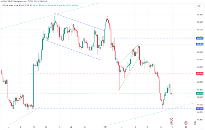 CPT Markets 【行情快报】关注美国经济对美元指数的影响！ ...870 / author:CPT / PostsID:1728375