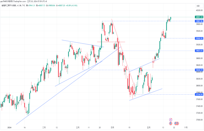 CPT Markets 【行情快报】关注美国经济对美元指数的影响！ ...333 / author:CPT / PostsID:1728375