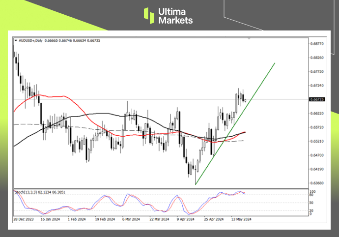 Ultima Markets：【行情分析】会议纪要无关紧要，澳元基本面...641 / author:Ultima_Markets / PostsID:1728381