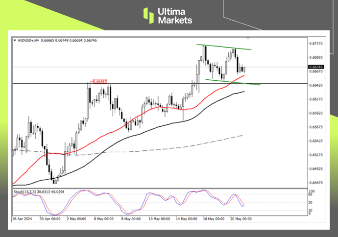 Ultima Markets：【行情分析】会议纪要无关紧要，澳元基本面...8 / author:Ultima_Markets / PostsID:1728381