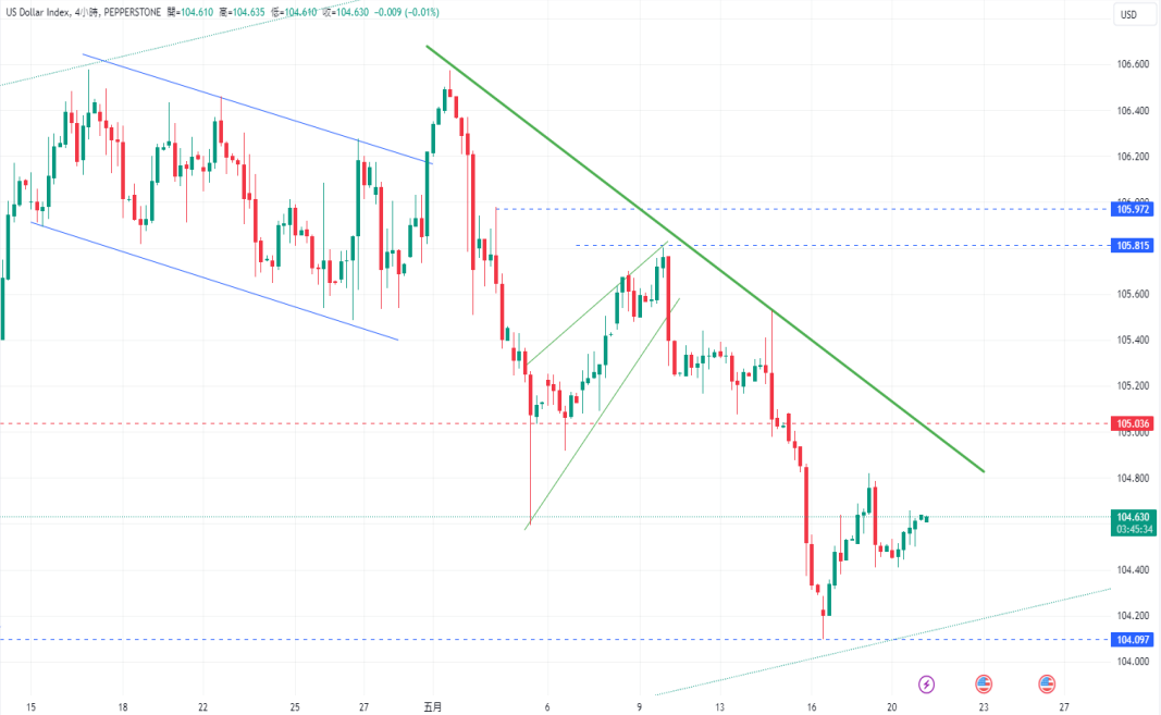 CPT Markets 【行情快报】道琼争夺4万点防线！ Fed态度谨慎，...929 / author:CPT / PostsID:1728383
