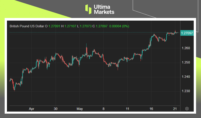 Ultima Markets：【市场热点】工矿业股强势助攻，英指英镑高...189 / author:Ultima_Markets / PostsID:1728387