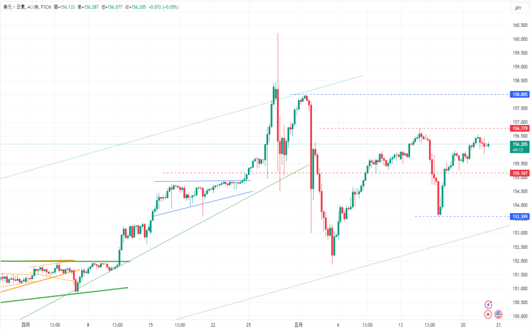 CPT Markets 【行情快报】美联储官员不轻言降息! 市场静待欧...676 / author:CPT / PostsID:1728399