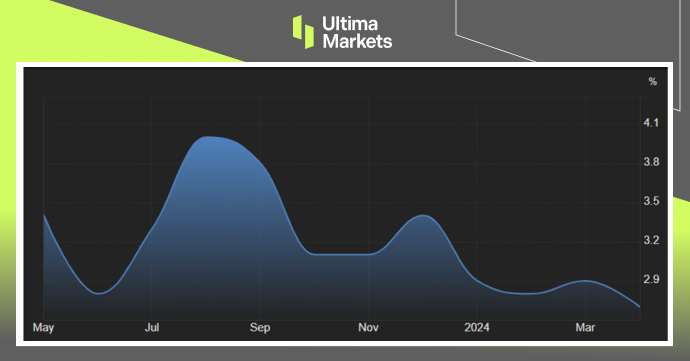 Ultima Markets：【市场热点】加国通胀续冷，降息概率加大298 / author:Ultima_Markets / PostsID:1728404