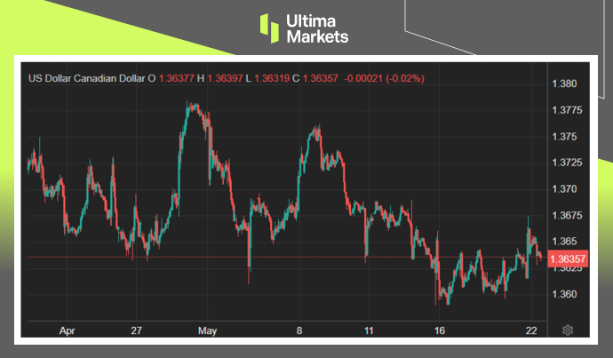 Ultima Markets：【市场热点】加国通胀续冷，降息概率加大381 / author:Ultima_Markets / PostsID:1728404