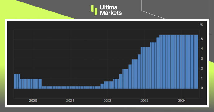 Ultima Markets：【市场热点】纽央行维持利率，纽元闻鹰讯走...225 / author:Ultima_Markets / PostsID:1728405