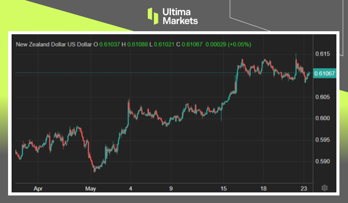 Ultima Markets：【市场热点】纽央行维持利率，纽元闻鹰讯走...987 / author:Ultima_Markets / PostsID:1728405