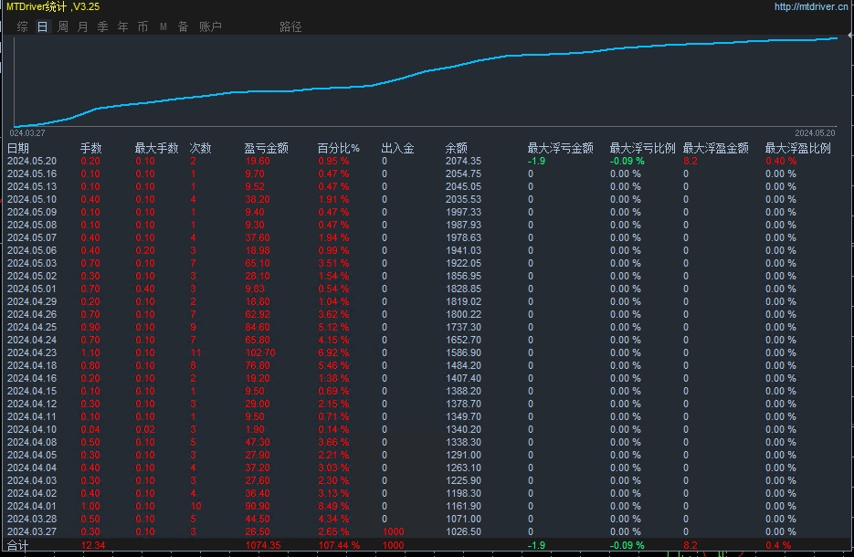 Fibonacci+KLine combination-EA[Double Sword Combination],Real monthly profit20%about547 / author:Old Cat Talks at Night / PostsID:1714257
