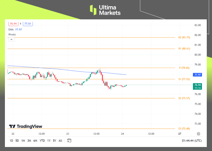 Ultima Markets：【行情分析】需求担扰主导，原油价格下挫244 / author:Ultima_Markets / PostsID:1728422