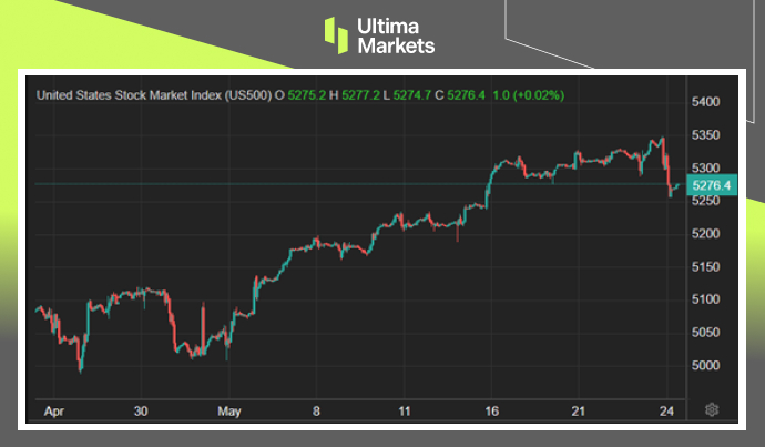 Ultima Markets：【市场热点】商业活动步伐加快，浇熄华尔街...326 / author:Ultima_Markets / PostsID:1728423