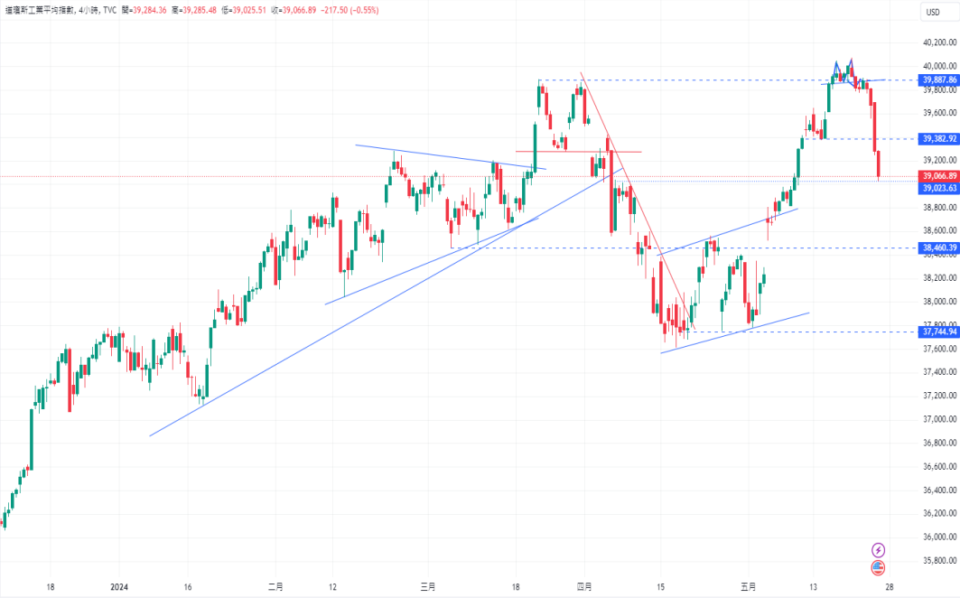 CPT Markets 【行情快报】日本5月制造业活动首见年度扩张! ...236 / author:CPT / PostsID:1728426