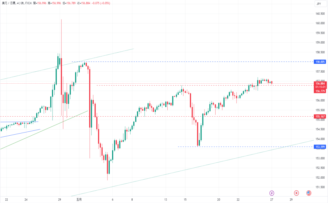 CPT Markets 【主题研究】超预期经济指标推动美元走高！ ECB...726 / author:CPT / PostsID:1728442
