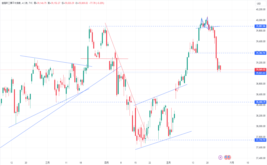 CPT Markets 【主题研究】超预期经济指标推动美元走高！ ECB...453 / author:CPT / PostsID:1728442