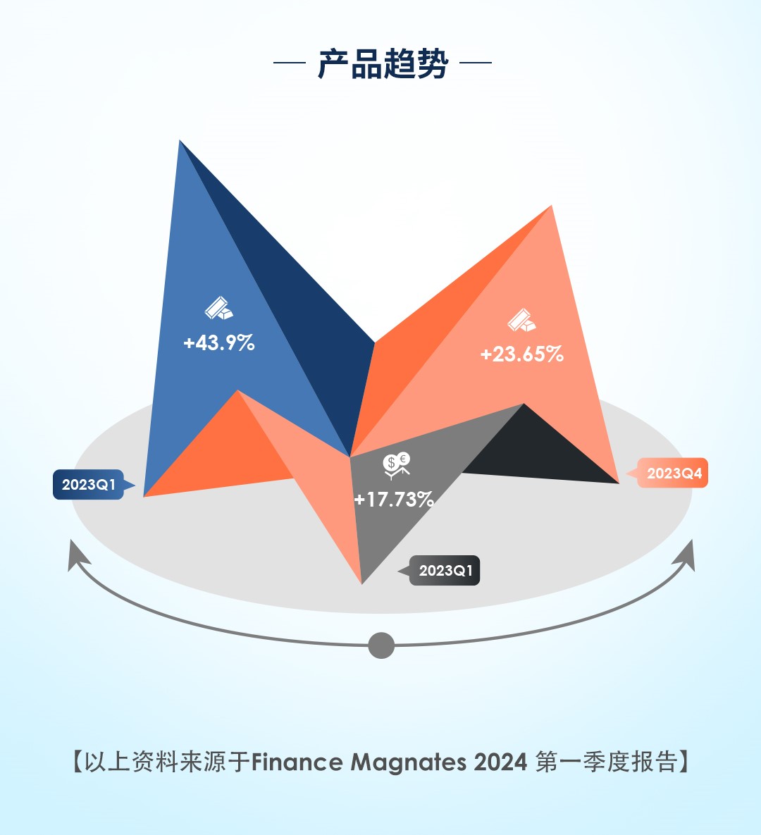 全球前五！ATFX 2024yearQ1业绩狂飙，6240亿美元交易量彰显实力667 / author:atfx2019 / PostsID:1728445