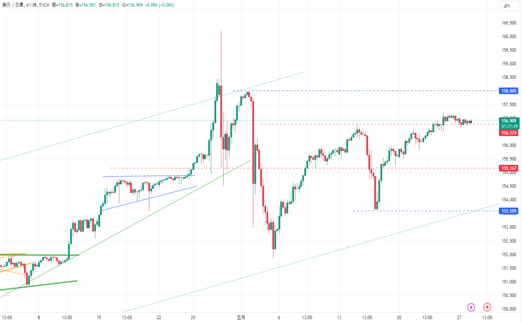 CPT Markets 【行情快报】日本年通胀仍高于日央2%target! US shares...864 / author:CPT / PostsID:1728454