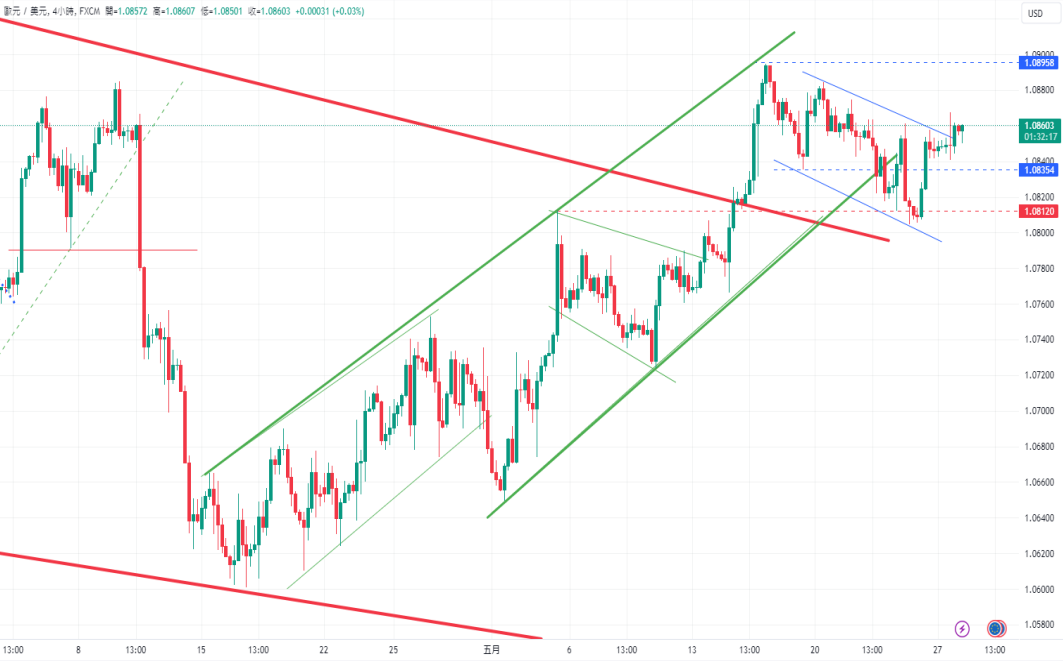 CPT Markets 【行情快报】日本年通胀仍高于日央2%target! US shares...470 / author:CPT / PostsID:1728454