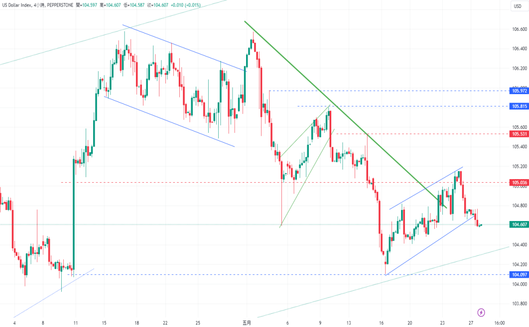CPT Markets 【行情快报】日本年通胀仍高于日央2%target! US shares...355 / author:CPT / PostsID:1728454