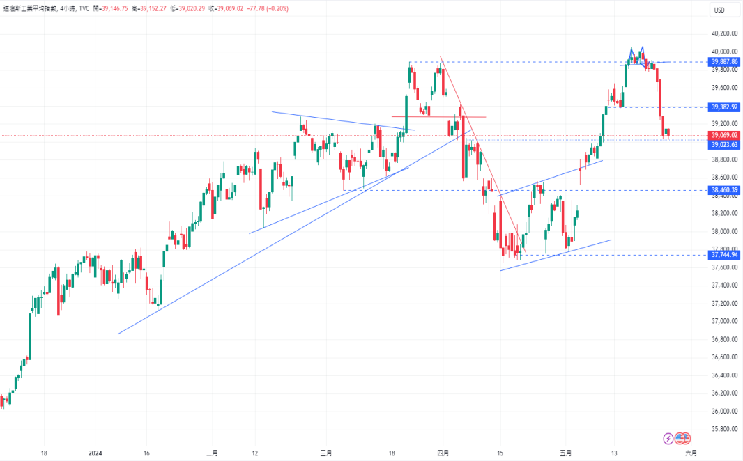 CPT Markets 【行情快报】日本年通胀仍高于日央2%target! US shares...874 / author:CPT / PostsID:1728454