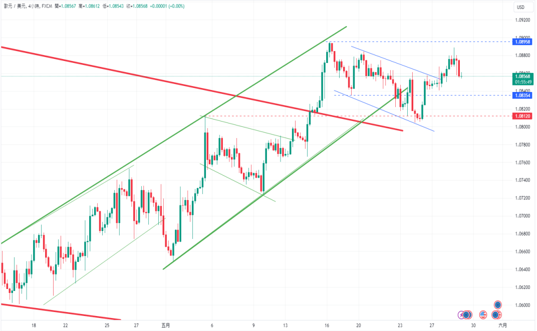 CPT Markets 【行情快报】降息希望渺茫! Focus onGDPandPCE对美...800 / author:CPT / PostsID:1728468