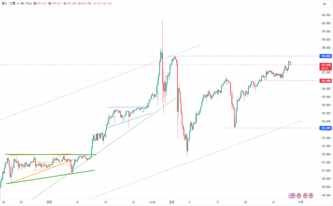 CPT Markets 【行情快报】降息担忧推高美债殖利率! Bank of Japan...607 / author:CPT / PostsID:1728480