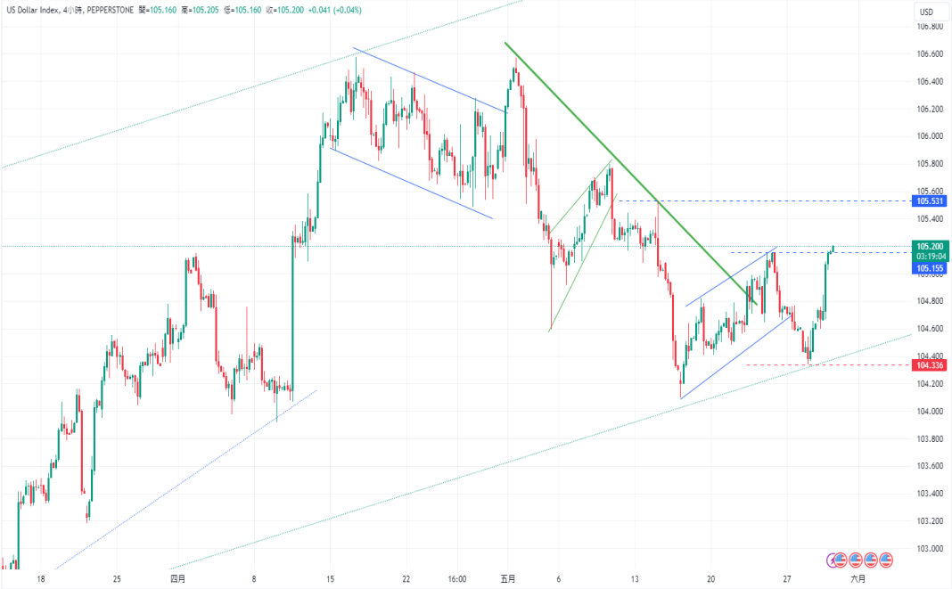CPT Markets 【行情快报】降息担忧推高美债殖利率! Bank of Japan...276 / author:CPT / PostsID:1728480
