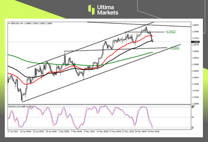 Ultima Markets：【行情分析】妖磅稍作休息，政策差异仍支撑...725 / author:Ultima_Markets / PostsID:1728486