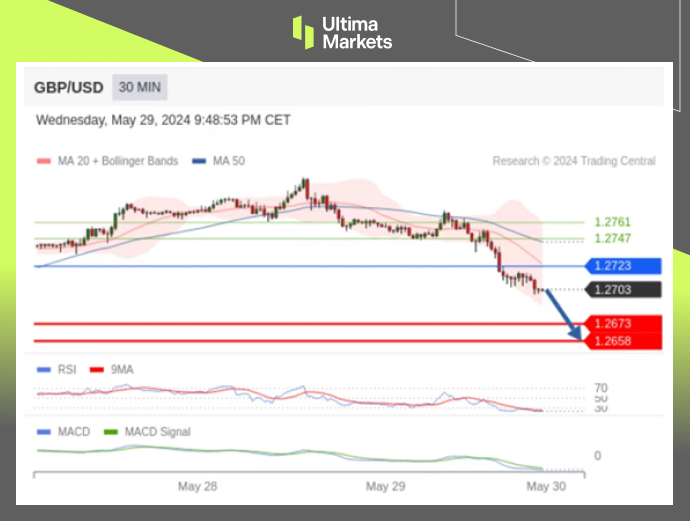 Ultima Markets：【行情分析】妖磅稍作休息，政策差异仍支撑...3 / author:Ultima_Markets / PostsID:1728486