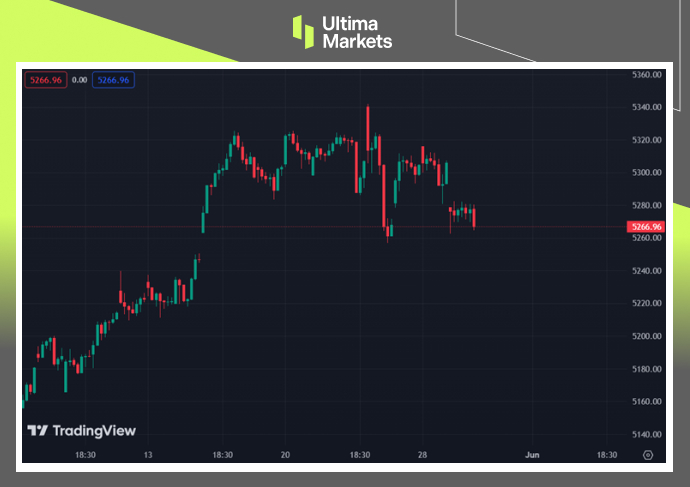 Ultima Markets：【市场热点】降息担扰加剧，美指大幅下跌347 / author:Ultima_Markets / PostsID:1728487
