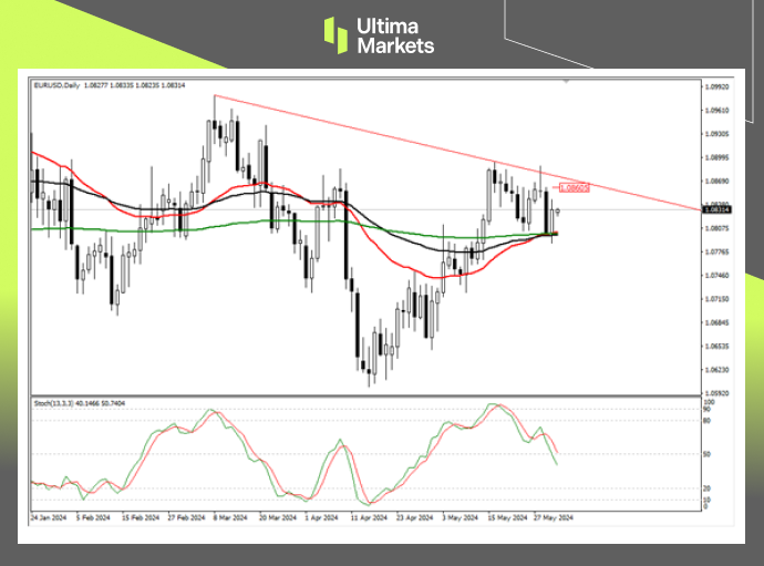Ultima Markets：【行情分析】美重磅数据即公布，非美货币一...318 / author:Ultima_Markets / PostsID:1728494