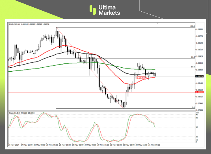 Ultima Markets：【行情分析】美重磅数据即公布，非美货币一...301 / author:Ultima_Markets / PostsID:1728494