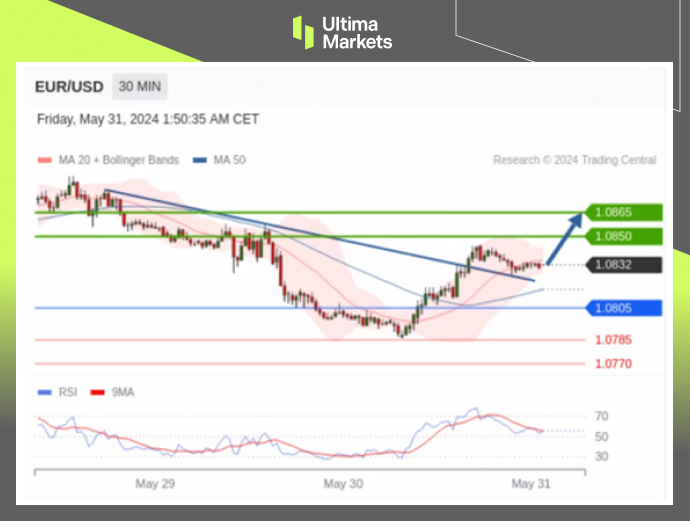 Ultima Markets：【行情分析】美重磅数据即公布，非美货币一...197 / author:Ultima_Markets / PostsID:1728494