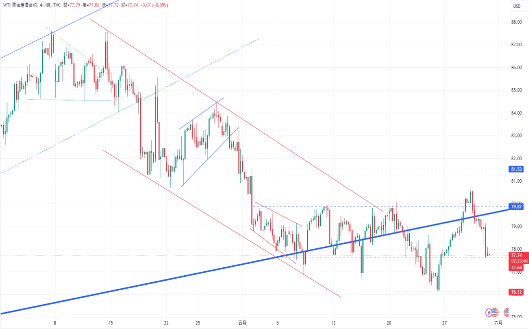 CPT Markets 【行情快报】金价成功反弹，稳住2330USD support point...657 / author:CPT / PostsID:1728498