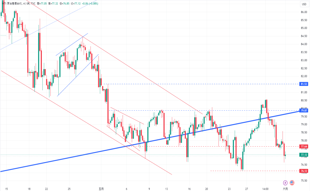 CPT Markets 【行情快报】黄金持续在2320to2365的区间内盘整! ...11 / author:CPT / PostsID:1728519