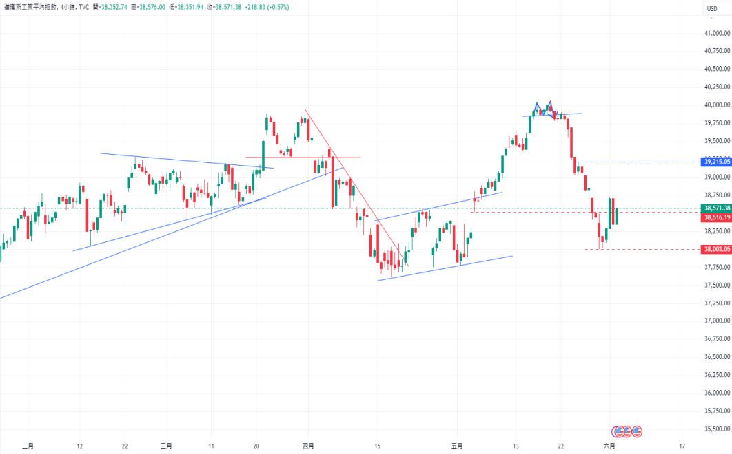 CPT Markets 【行情快报】欧元/美元升至近十周高位，突破1.09...458 / author:CPT / PostsID:1728530