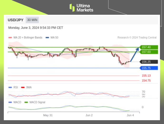 Ultima Markets：【行情分析】日元短期升值在望，决定性趋势...855 / author:Ultima_Markets / PostsID:1728534