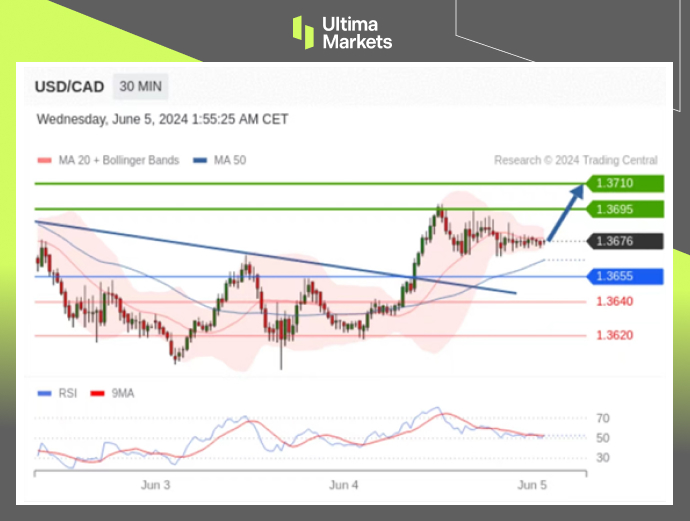 Ultima Markets：【行情分析】暴跌油价叠加宽松政策，加元抛...210 / author:Ultima_Markets / PostsID:1728546