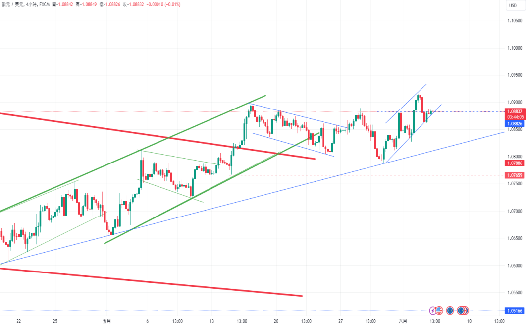 CPT Markets 外汇评析：美元/日币受M头反转结构影响下行! city...906 / author:CPT / PostsID:1728548