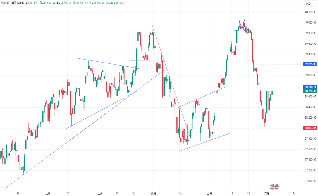 CPT Markets 外汇评析：美元/日币受M头反转结构影响下行! city...853 / author:CPT / PostsID:1728548